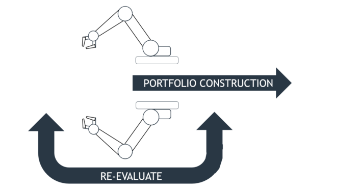 Portfolio construction